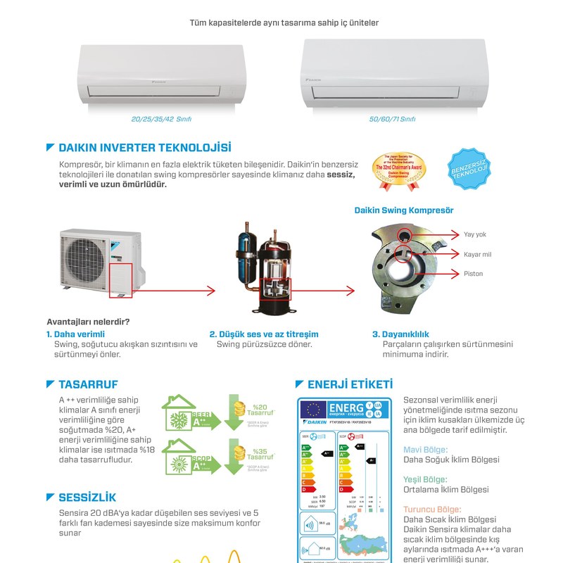 Daikin 12.000 BTU A++ Duvar Tipi Klima 1
