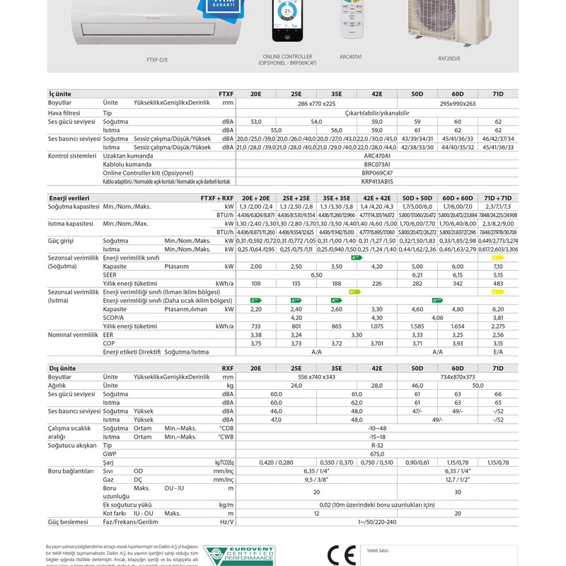 Daikin 12.000 BTU A++ Duvar Tipi Klima 3