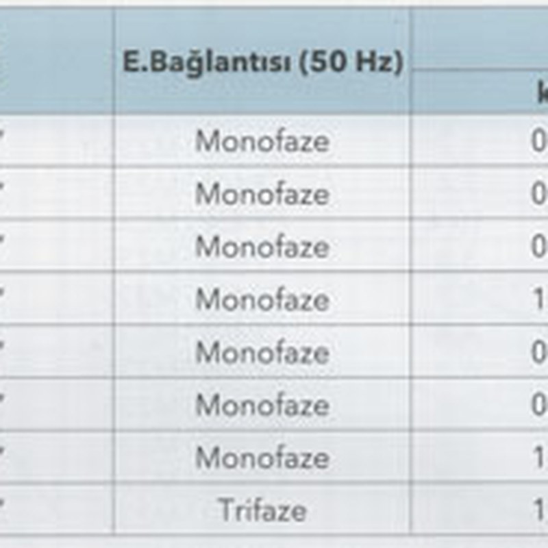 Paslanmaz Çelik Keson Kuyu Pompası 7.5kW 3
